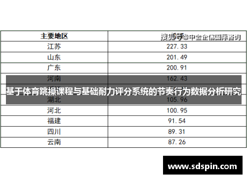 基于体育跳操课程与基础耐力评分系统的节奏行为数据分析研究
